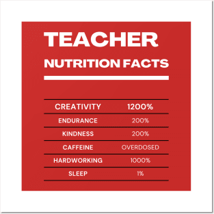 Teacher nutrition facts Posters and Art